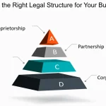 Choosing the Right Legal Structure for Your Business in India